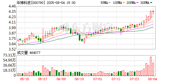 炒股配资入门知识网 华神科技：第十三届董事会第二十三次会议决议公告