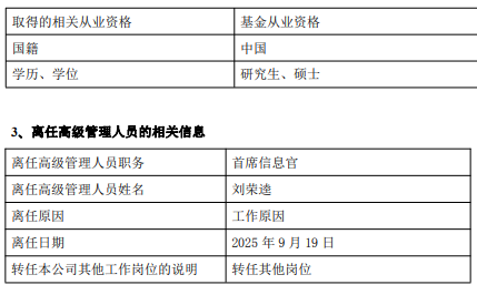 数据来源：基金公告