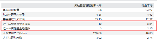 数据来源：Wind&nbsp; 截止日期：2025年二季度末