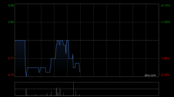 配资平台正规 IGG于12月19日斥资42.26万港元回购11万股