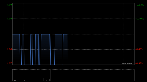 在线股票配资网站 中远海发于12月19日斥资106万港元回购100万股