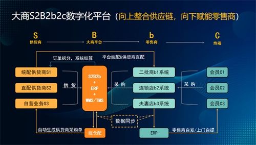 助力区域大商打造可持续供应链,通联支付与任我行快马科技达成战略合作