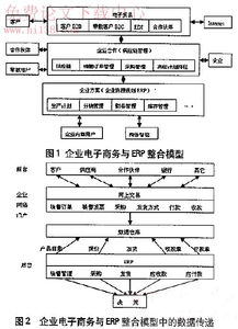 敏捷制造 并行工程