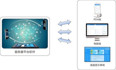 护士移动PDA实时核对患者信息湖南移动护理对讲信息系统