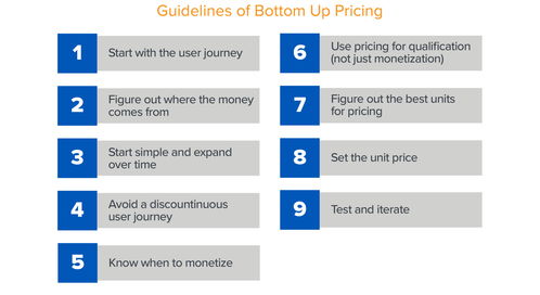 自下而上的公司定价和包装策略 让用户旅程成为 b2b 产品的定价指南