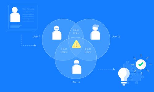 如何设计一款高效的 b2b saas 产品