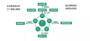 傅涛 绿色工厂是新时代的必选项和永久选项