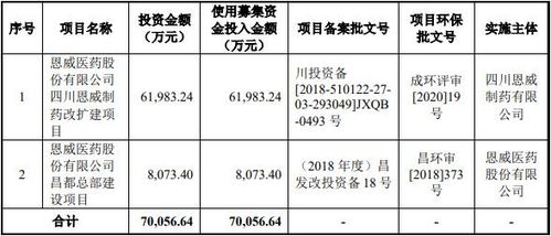 a股申购 恩威医药 301331.sz 开启申购 公司专注于妇科产品 儿科用药 呼吸系统用药等领域