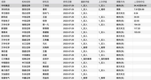 这只化工龙头获4家机构看好 机构今日青睐这些个股